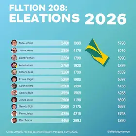 candidatos ao governo do RS