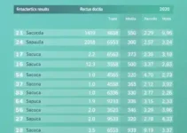 apuração da Eleição 2026 em Sapucaia do Sul