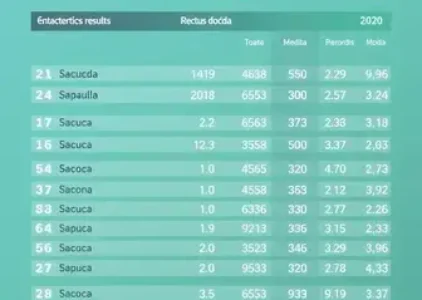 Últimas noticias de Sapucaia do Sul