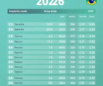 apuração da Eleição 2026 em Sapucaia do Sul