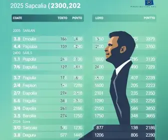 votação em Sapucaia do Sul
