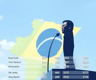 apuração em Sapucaia do Sul