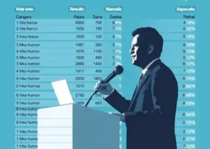 Últimas noticias de Sapucaia do Sul
