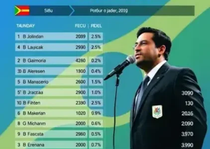 resultado da apuração em Sapucaia do Sul